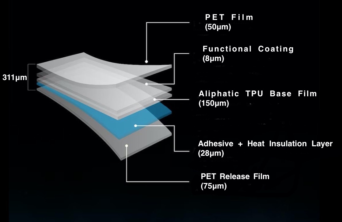 채광창 TPU 필름 PPF